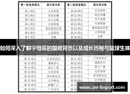 如何深入了解字母哥的国籍背景以及成长历程与篮球生涯