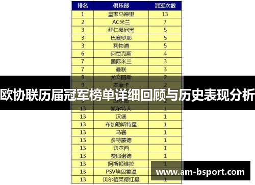 欧协联历届冠军榜单详细回顾与历史表现分析