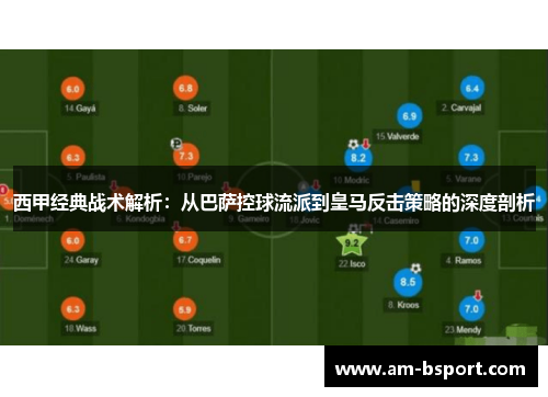 西甲经典战术解析：从巴萨控球流派到皇马反击策略的深度剖析