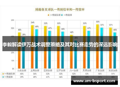 李毅解读伊万战术调整策略及其对比赛走势的深远影响 李毅解读伊万战术调整策略及其对比赛走势的深远影响