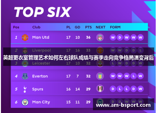 英超更衣室管理艺术如何左右球队成绩与赛季走向竞争格局演变背后