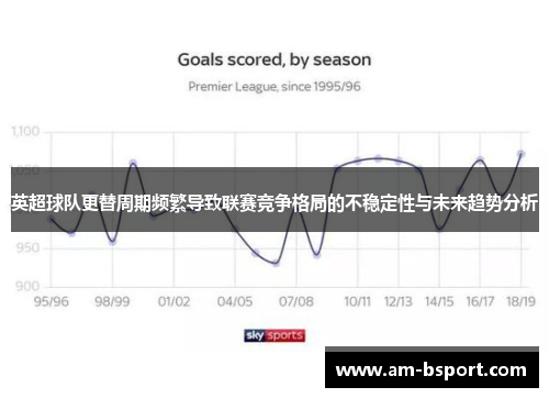 英超球队更替周期频繁导致联赛竞争格局的不稳定性与未来趋势分析