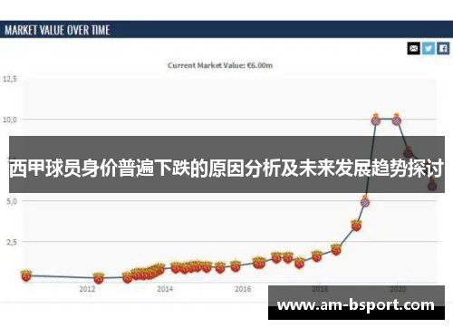 西甲球员身价普遍下跌的原因分析及未来发展趋势探讨