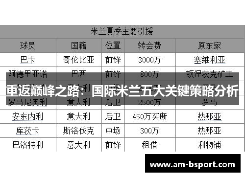 重返巅峰之路：国际米兰五大关键策略分析