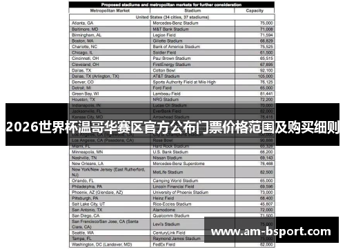 2026世界杯温哥华赛区官方公布门票价格范围及购买细则